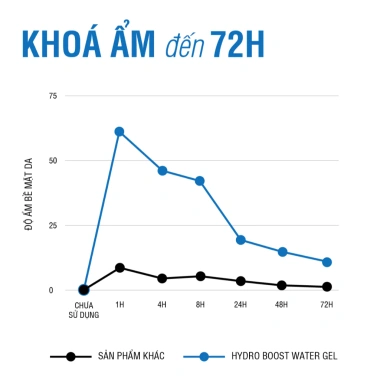 Kem dưỡng ẩm Hydro Boost Neutrogena 50g Water Gel Hyaluronic Acid cấp nước sâu - Giá 297k 4