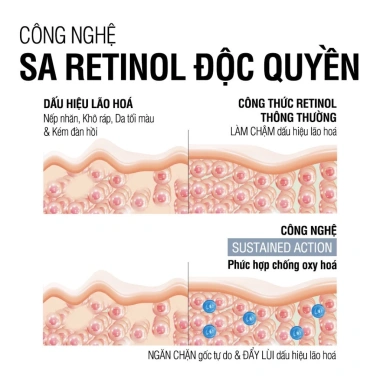 Kem dưỡng Retinol Neutrogena Visible Repair 50g - Chống lão hoá, giảm nhăn, giá 422.000đ 5