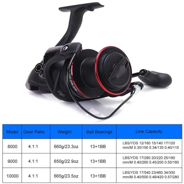 Máy Câu Cá Kim Loại 13+1BB 8000 10000 Tỷ Lệ 4.1:1 Chất Lượng Cao Giá Chỉ 570852 VNĐ 3 Máy Câu Cá Kim Loại 13+1BB 8000 10000 Tỷ Lệ 4.1:1 Chất Lượng Cao Giá Chỉ 570852 VNĐ 3
