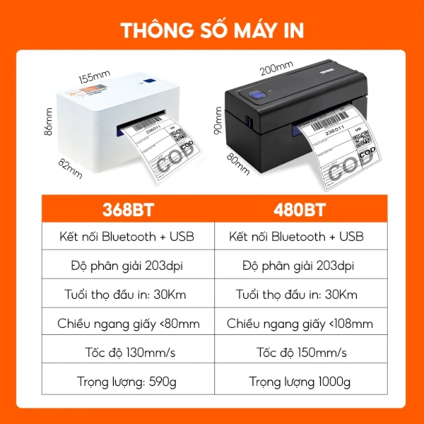 Trải nghiệm thực tế: Đánh giá hiệu suất và độ bền của máy in nhiệt AYIN 480BT trong môi trường bán lẻ