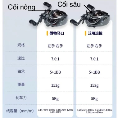 Máy ngang câu lure ORCA C1 có tiếng click - Giảm 820k còn 390k - Câu Lure Chất Lượng Cao 7