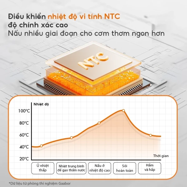 Hình ảnh sản phẩm Nồi cơm điện tử Gaabor RC-30T01A dung tích 1.2 lít 5 chế độ nấu đa năng lòng nồi chống dính giữ ấm đến 24H