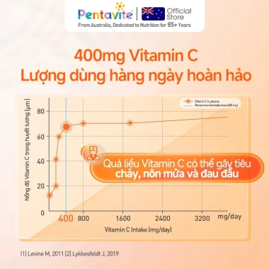 Pentavite Bộ 2 chai Bubbly B + Vitamin C 60 viên nhai - Vitamin B, Vitamin C vị kẹo que, giá 216.000đ