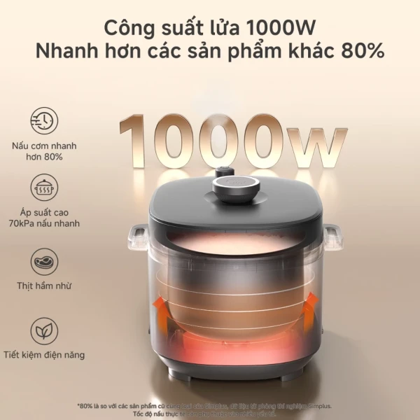 Hình ảnh sản phẩm Simplus Nồi áp suất điện Nồi cơm điện Dung Tích 6L