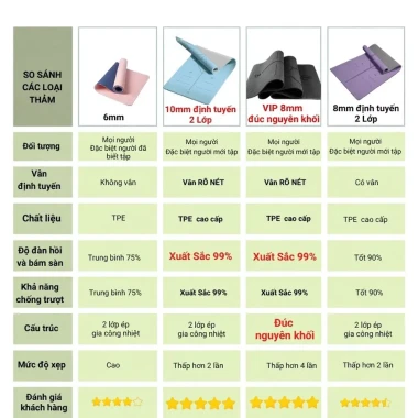 Thảm Tập Yoga Gym Chống Trượt Định Tuyến TPE SAKOMALL TOPBODY - Giảm 20% Chỉ 164k 3 Thảm Tập Yoga Gym Chống Trượt Định Tuyến TPE SAKOMALL TOPBODY - Giảm 20% Chỉ 164k 3