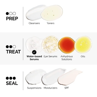 The Ordinary Niacinamide 10% + Zinc 1% 30/60ml - Giảm mụn thâm, se khít lỗ chân lông - 205.001đ