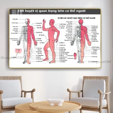 Tranh Dán Tường Diện Chẩn Bùi Quốc Châu - Phác Đồ Huyệt Đạo & Hệ Kinh Lạc Giá Tốt 55760đ 7