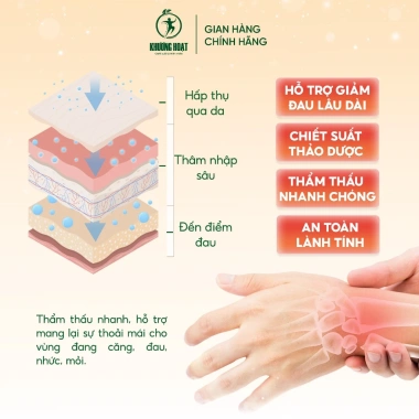Xịt Xoa Bóp Khương Hoạt Hỗ Trợ Giảm Đau Nhức Mỏi Cơ Xương Khớp, Khu Phong Tán Hàn, Chiết Xuất Thảo Dược - Chai 50ml