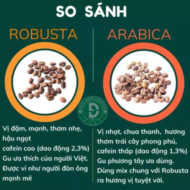 Cà Phê DUC ANH COFFEE Nguyên Chất 1kg Giá Rẻ - Tùy Chọn Xay Pha Phin, Máy, Hạt