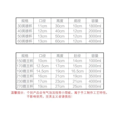 Cốc Khổng Lồ Thủy Tinh - Trang Trí Thủy Sinh, Uống Nước Đa Năng Giá 170.500 VND