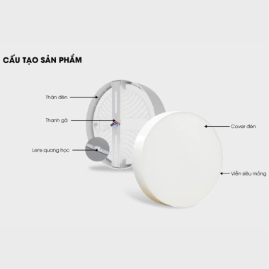 Đèn LED ốp trần tròn đế nhựa viền mỏng ánh sáng tràn viền 18W Rạng Đông LN29N 220/18W