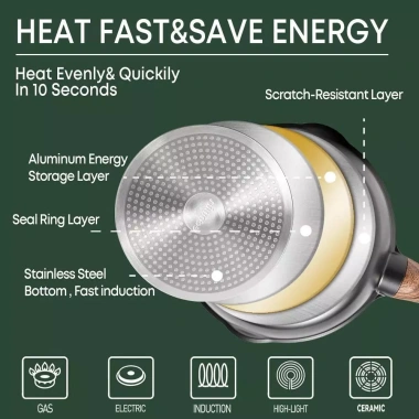 Ecowin Bộ Chảo Chồng Dính Siêu Nhẹ Cho Mọi Bếp - Giá Ưu Đãi 461.250