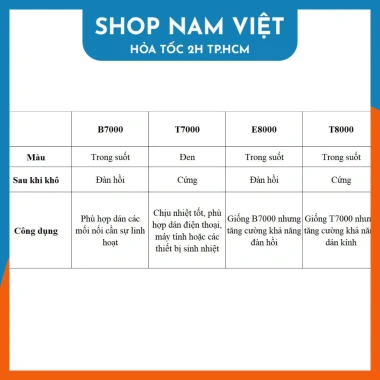Keo dán màn hình & viền điện thoại B7.000 T7.000 - Dán chắc, chịu nhiệt, giảm giá 23.000 VND