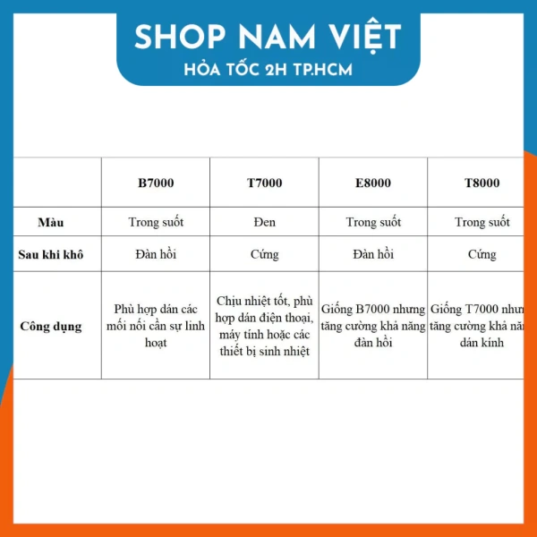 Hình ảnh sản phẩm Keo dán màn hình & viền điện thoại B7.000 T7.000 - Dán chắc, chịu nhiệt, giảm giá 23.000 VND