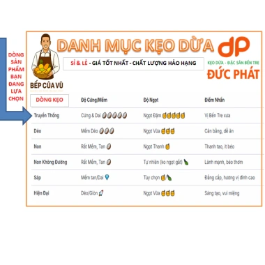 Kẹo Dừa Bến Tre Thập Cẩm Huỳnh Yến 400gr Giá Rẻ - Đặc Sản Truyền Thống Bếp Của Vũ