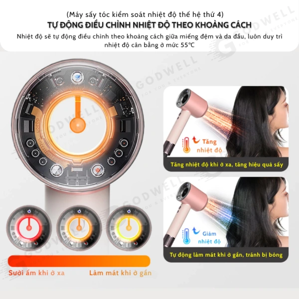 Hình ảnh sản phẩm Máy Sấy Tóc Ion Âm GODWELL 2 Chiều Nóng Lạnh Sấy Mạnh 3 Chế Độ Công Suất Lớn Giá Rẻ 339K