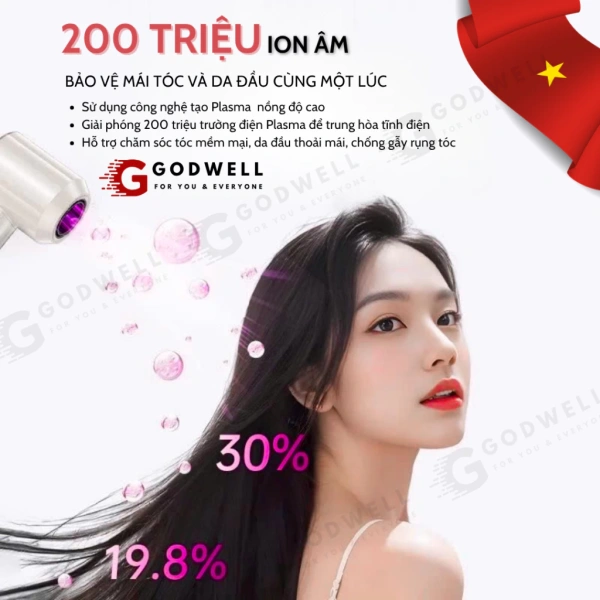 Hình ảnh sản phẩm Máy Sấy Tóc Ion Âm GODWELL 2 Chiều Nóng Lạnh Sấy Mạnh 3 Chế Độ Công Suất Lớn Giá Rẻ 339K
