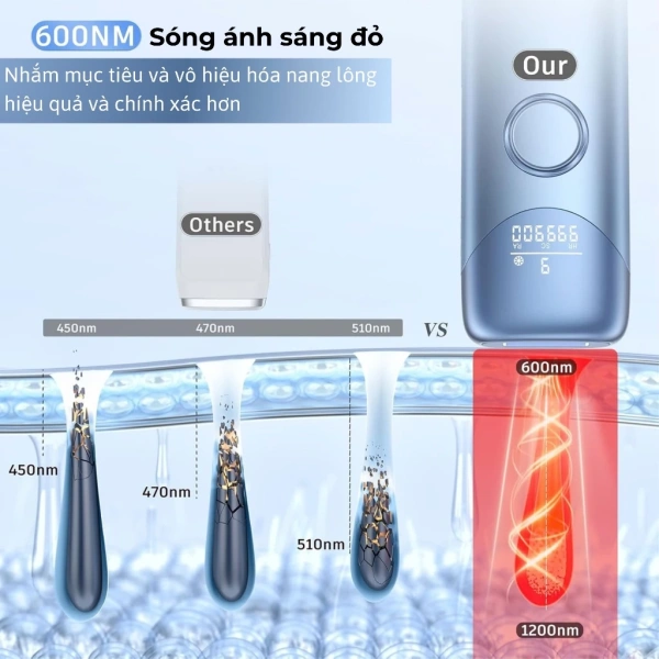 Công nghệ IPL lạnh của máy URMINE: Cơ chế hoạt động và lợi ích cho da