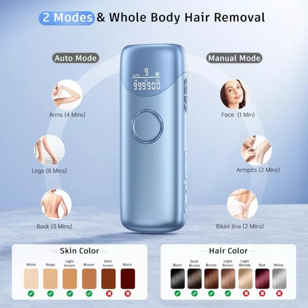 Trải nghiệm thực tế: Đánh giá máy triệt lông IPL URMINE khi tẩy râu và toàn thân