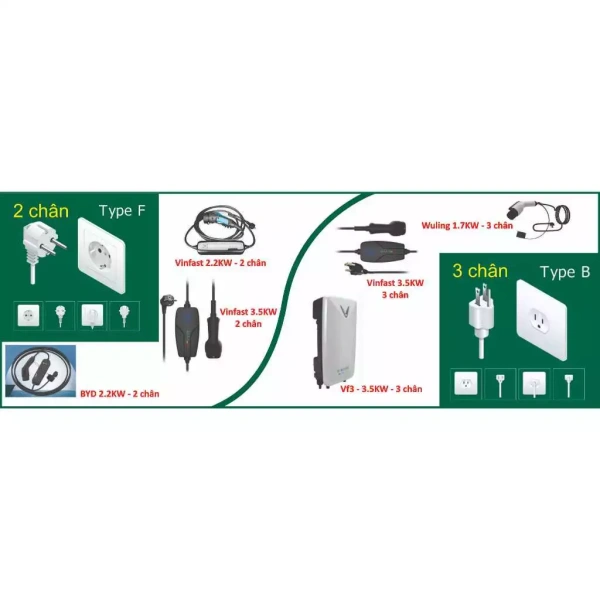 Hình ảnh sản phẩm Sạc Vinfast 16A 3.5kW Ổ tiếp địa và Chống giật Giá 590.000đ xe điện Vinfast