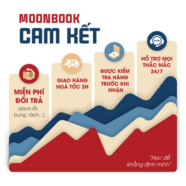 Cấu trúc nội dung và phương pháp học trong sách nền tảng Toán học lớp 12 của MoonBook