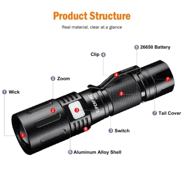 Superfire X60-T 36W Đèn pin LED có thể sạc lại mạnh mẽ Đèn pin siêu sáng Chống nước Zoomable Cắm trại Câu cá Đèn lồng 8