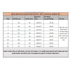 Áo Sơ Mi Trắng Học Sinh Nữ Cấp 2-3 Đồ Đi Học Đồng Phục, Giá Ưu Đãi 90.850₫ 7