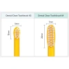Bàn chải PETHROOM cho chó mèo – Lông PBT 0,08mm, đầu siêu nhỏ, làm sạch sâu, an toàn nhẹ nhàng 6