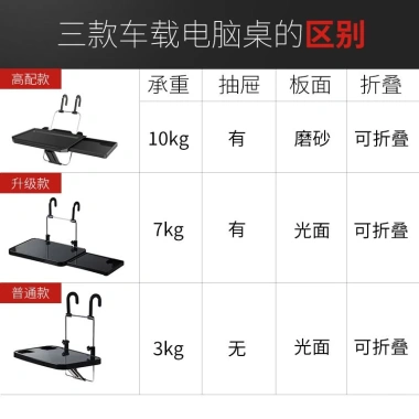 Bảng để bàn ô tô đa chức năng gập lại, giá đỡ laptop ghế sau, viết sáng tạo 325.752₫