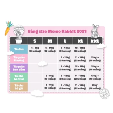 Bỉm Quần/Dán Momo Rabbit Nội Địa Hàn Quốc S36-M32-L28-XL22-XXL18 Organic - Giá 87.500₫