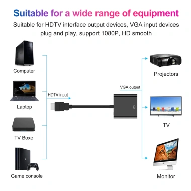 Bộ chuyển đổi HDMI sang VGA ZOERAX 1.080P có nguồn âm thanh PC, Laptop, Máy chiếu, TV - Giá ưu đãi 38.390₫