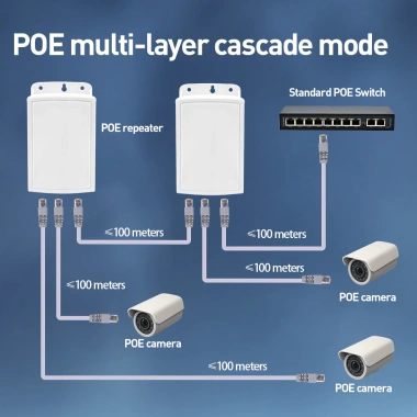 Bộ mở rộng POE ngoài trời ZoeRax Gigabit 1 trong 2 Out – Lặp POE chống mưa, vỏ cắm, 538.999₫ 8 Bộ mở rộng POE ngoài trời ZoeRax Gigabit 1 trong 2 Out – Lặp POE chống mưa, vỏ cắm, 538.999₫ 8