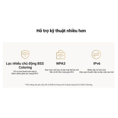 Bộ Phát Wifi Xiaomi AX1.500 White - WiFi 6, bảo hành 6 tháng, giảm giá 890k