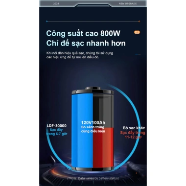 Bộ sạc ắc quy ô tô 12/24V an toàn, sạc nhanh, sửa chữa hiệu quả - Giá chỉ 223.100₫ 4