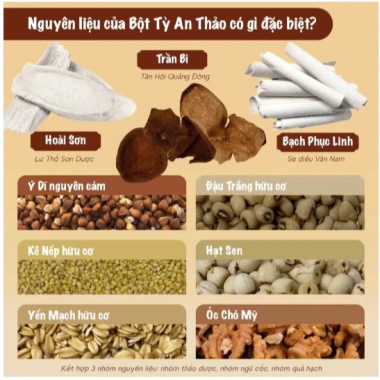 Bột Tỳ An Thảo TINISEED Dưỡng Bổ 450g - Tiêu Hoá Tốt, Ngủ Ngon, Organic 6