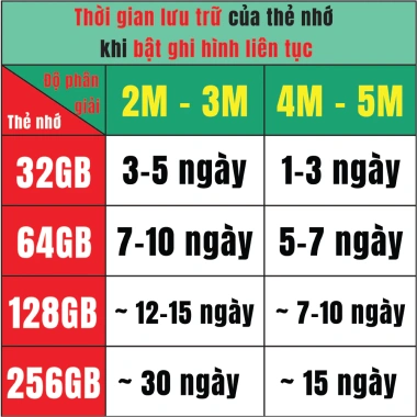 Camera WiFi TP-Link Tapo C211 Xoay 360 Quản lý App Đàm thoại 2 chiều Trong nhà 3M