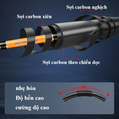 Cần Câu Cá Carbon Cao Cấp Siêu Nhẹ, Tay Cầm Gỗ, Đa Dạng Chiều Dài, Giá Rẻ 119k 5