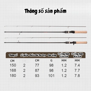 Cần Câu Cá Carbon Cao Cấp Siêu Nhẹ, Tay Cầm Gỗ, Đa Dạng Chiều Dài, Giá Rẻ 119k 10