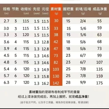 Cần Câu Cá Chép Siêu Nhẹ Xiaolinglong 19 Tune - Cần Đài Loan Giá Rẻ 5 Cần Câu Cá Chép Siêu Nhẹ Xiaolinglong 19 Tune - Cần Đài Loan Giá Rẻ 5
