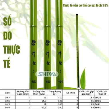 Cần Câu Tay Trúc Xanh Rút Gọn Nhẹ - Câu Cá Đài Giá Rẻ Chỉ 50K 8 Cần Câu Tay Trúc Xanh Rút Gọn Nhẹ - Câu Cá Đài Giá Rẻ Chỉ 50K 8
