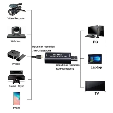 Cáp chuyển đổi USB 3.0 4K tốc độ cao, hỗ trợ video 4K, chỉ 145.640₫