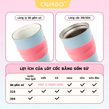 CIVAGO (26oz) bình giữ nhiệt có ống hút lót gốm Cốc Cà phê 304 ly giữ nhiệt tráng men sứ 750ml 3 CIVAGO (26oz) bình giữ nhiệt có ống hút lót gốm Cốc Cà phê 304 ly giữ nhiệt tráng men sứ 750ml 3