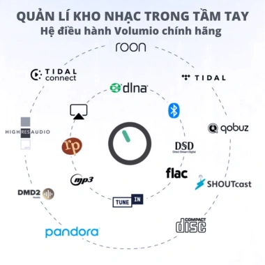 Đầu Phát SMSL N100 DAC Bluetooth - Nhạc Streaming HD, Giá 11.3 Triệu - Giảm 22%
