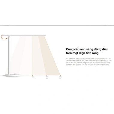 Đèn Bàn Thông Minh Mi LED 1S - Chính Hãng, Bảo Hành 1 Năm, Giá 1.000.000 VND 3 Đèn Bàn Thông Minh Mi LED 1S - Chính Hãng, Bảo Hành 1 Năm, Giá 1.000.000 VND 3