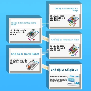 Đồ chơi giáo dục hạt ma thuật - Kim tự tháp trí tuệ, rèn tư duy logic cho trẻ, giá ưu đãi 1.404.200₫ 3