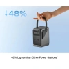 EcoFlow Trail 200 Trạm sạc di động 220W 192Wh 60.000mAh - Bảo hành 36 tháng, 1 đổi 1 15 ngày, giá 3.667.647 VND 7