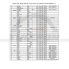 Gạt mưa ô tô Bosch silicon mềm không xương – sạch, êm ái, ngàm móc câu, 157.700₫ 5
