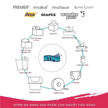 Giấy vệ sinh PREMIER VinaRoll Eco 3 lớp không lõi 1 nguyên chất + 2 tái chế không chất tẩy - 6 cuộn/lốc 135k