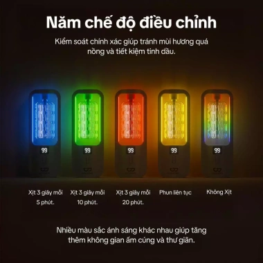 GOKOCO Máy khuếch tán tinh dầu tự động 5 chế độ, LED hiển thị, tiếng ồn thấp - 129k