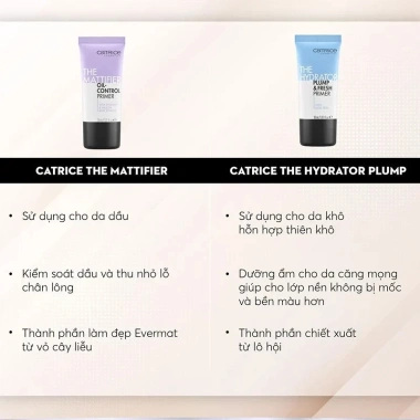 Kem Lót Kiềm Dầu Catrice Primer 30ml - Dưỡng ẩm, làm đều màu da, 209.000₫